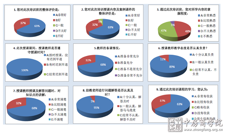 中房商学院