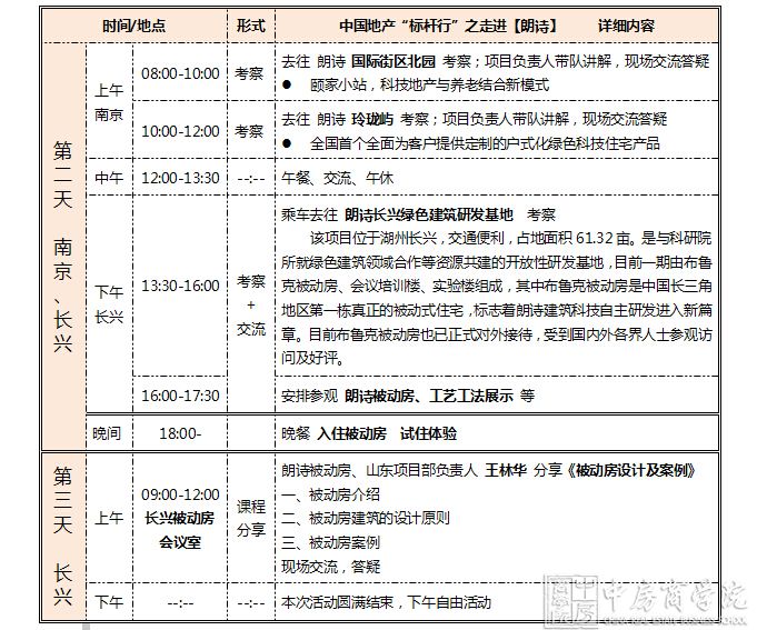 【南京】走进朗诗之绿色科技建筑实践、设计、营销、工艺工法深度体验（10月23-25日）