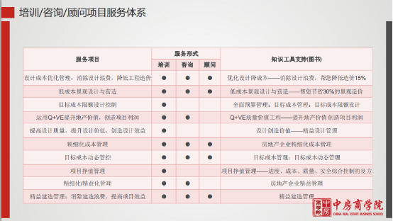 2016中房顾问之设计阶段成本优化Q+VE和A+VE价值工程