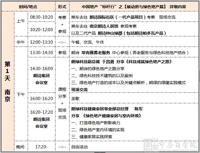 中国地产标杆行之“被动房与绿色地产篇”走进朗诗即将启程