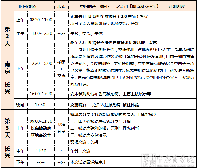 中国地产标杆行之“被动房与绿色地产篇”走进朗诗即将启程