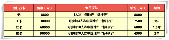 中国地产标杆行之“被动房与绿色地产篇”走进朗诗即将启程