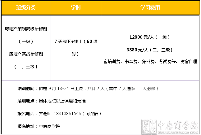 房地产策划师国家职业资格认证培训班全国第42期正式启动