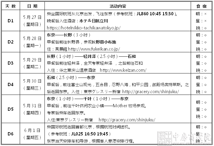 中房商学院:中国房地产业协会2018日本特色小镇考察邀请