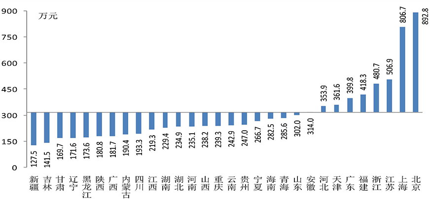 央行公布城镇居民“家底儿”:户均总资产317.9万，96％家庭有住房！