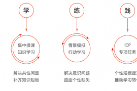 【郑州】中层管理特训营第一第二期：从专业走向管理&目标管理（5月30-31日）