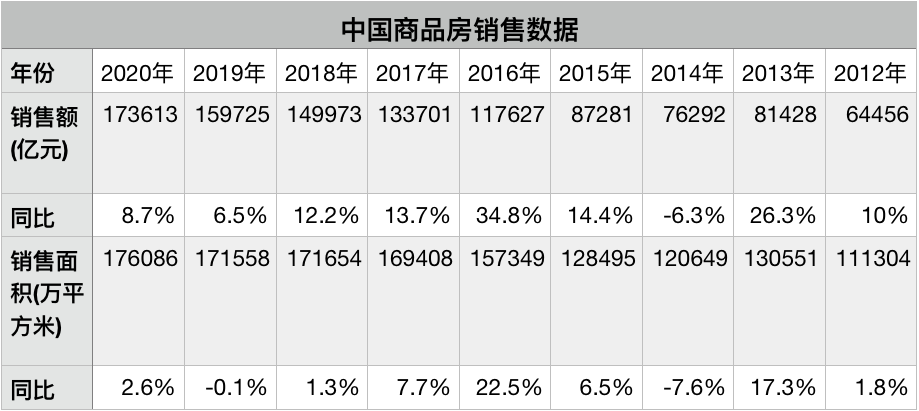 2020年房企TOP6规模和利润深度分析