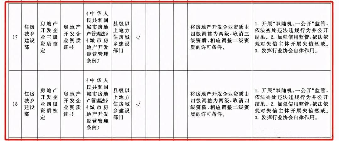 房地产开发资质发生重大变化，房企需要注意哪些问题？