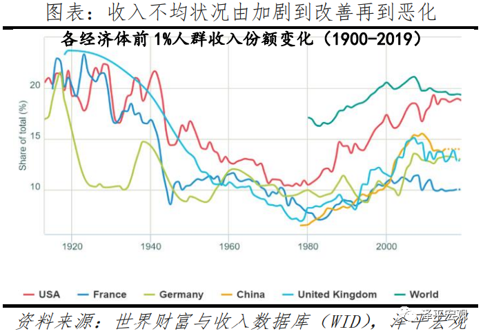 任泽平：2021中国收入分配报告