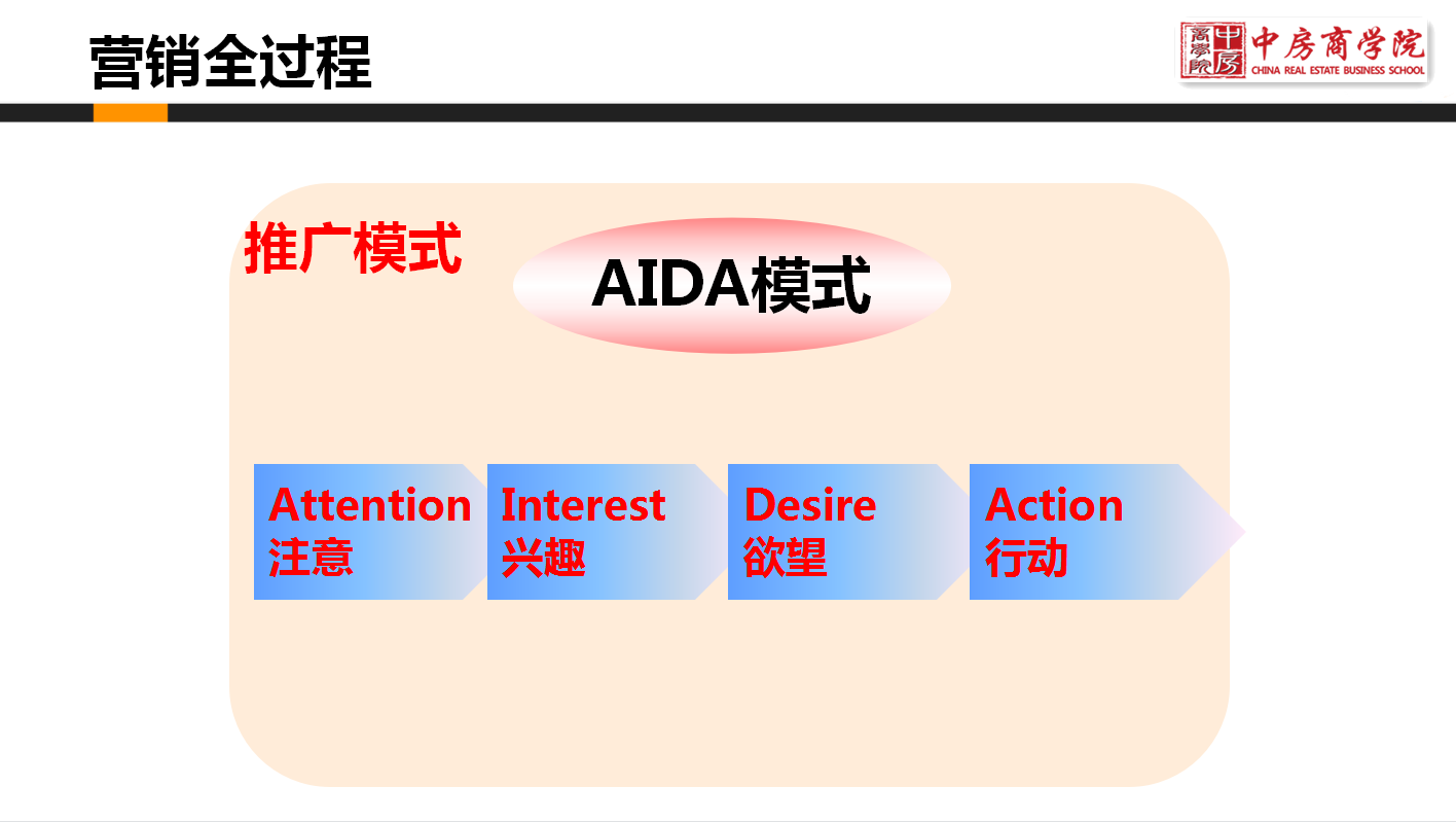 中房商学院为河南某国企实施《基于业绩达成的营销操盘》内训